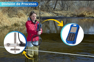 OTT MF Pro: Aforos basados en la norma ISO 748 integrada en el correntómetro.