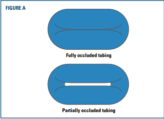 Cabezales de oclusion ajustables