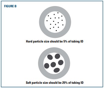 Para bombear fluidos abrasivos