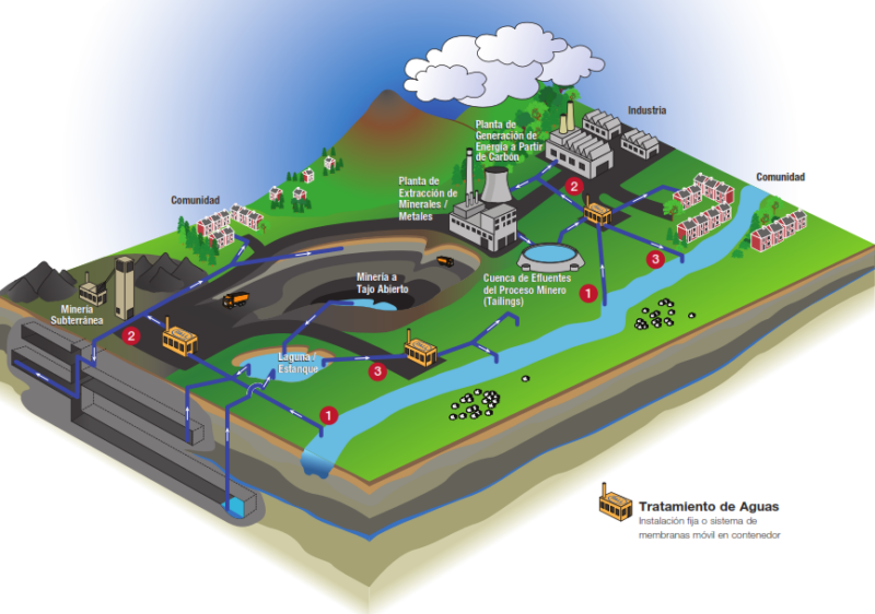 Omega Perú S.A. - Soluciones para Monitoreo de Calidad del Agua en Minería