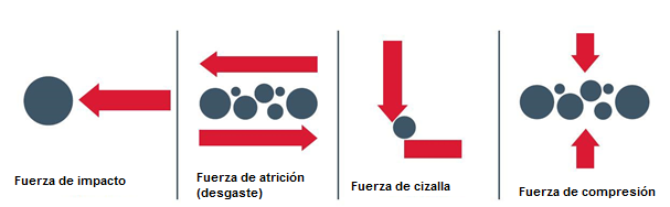 principios de preparacion de muestras por molienda o trituracion SPEX